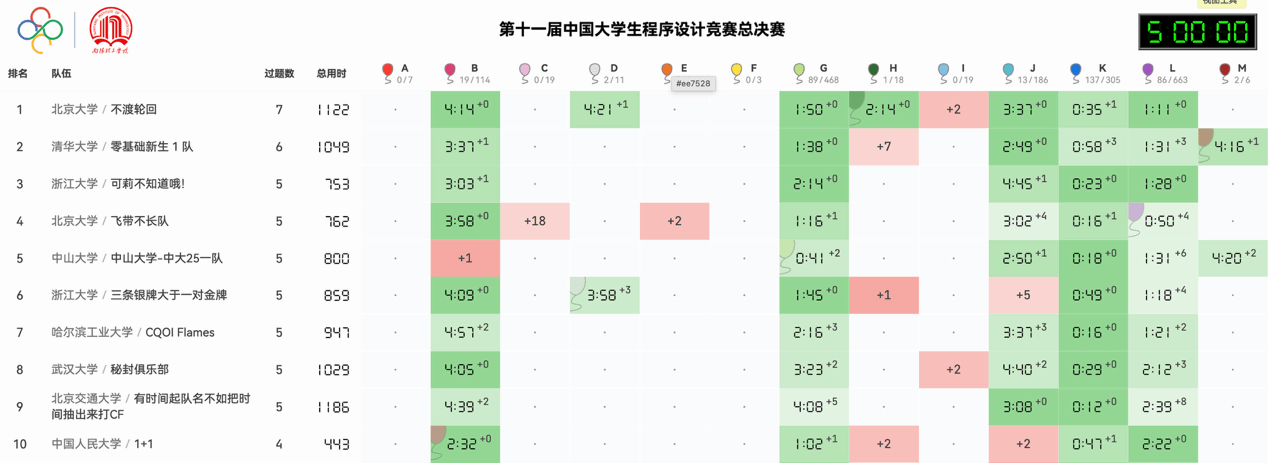 91直播